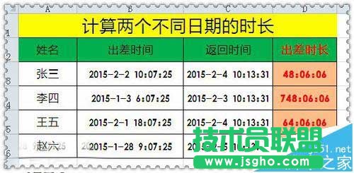 Excel怎么使用text函數計算兩個日期相差的時間?