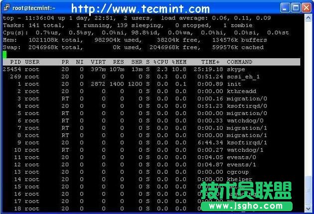 linux系統監控工具  三聯