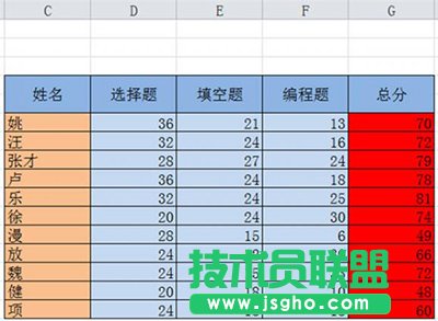 excel如何排序
三聯(lián)