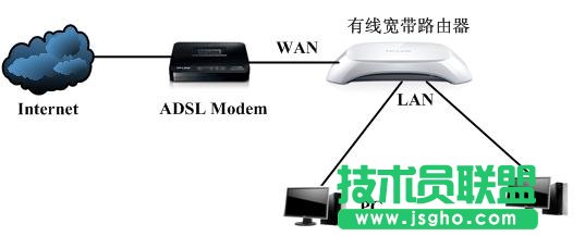 局域網中存在多臺寬帶路由器如何配置 三聯