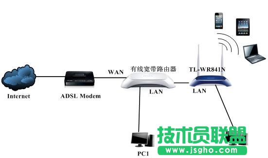 局域網中存在多臺寬帶路由器如何配置