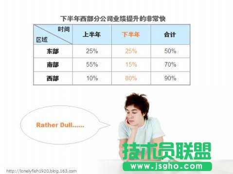 PPT圖表制作技巧