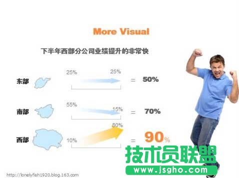 PPT圖表制作技巧