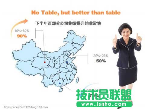 PPT圖表制作技巧