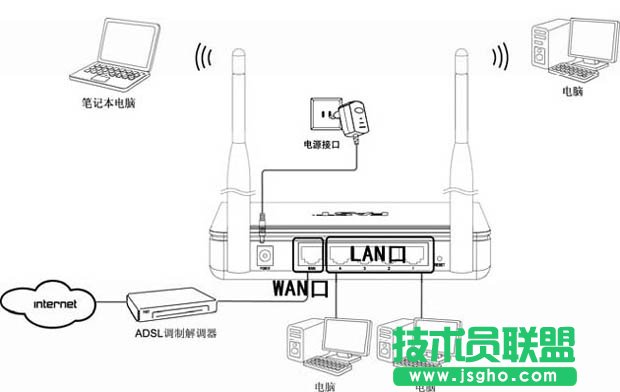 Fast迅捷無線路由器設置圖文教程 三聯