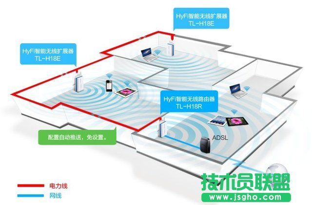 碼客online：無(wú)線路由器信號(hào)差怎么辦？