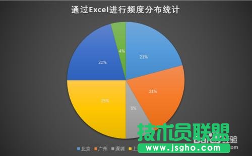 Excel怎么進行頻度分布統計   三聯