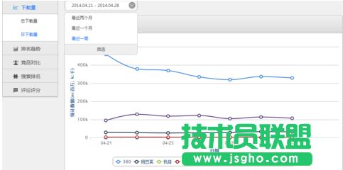 酷傳如何查看監(jiān)控?cái)?shù)據(jù) 三聯(lián)