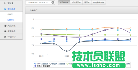 酷傳如何查看監(jiān)控?cái)?shù)據(jù)教程