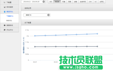 酷傳查看監(jiān)控?cái)?shù)據(jù)