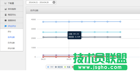 酷傳如何查看監(jiān)控?cái)?shù)據(jù)