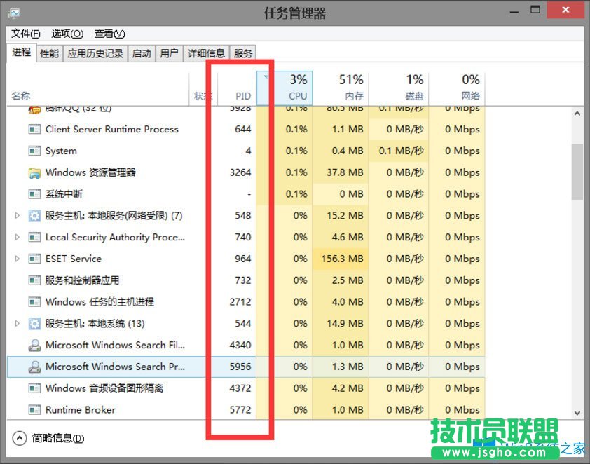 Win8系統(tǒng)任務(wù)管理器PID怎么顯示出來？