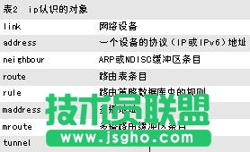 Linux必學的網絡操作命令 三聯