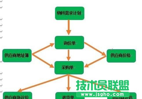 Word2013如何制作流程圖