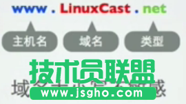 Linux網(wǎng)絡(luò)基本配置