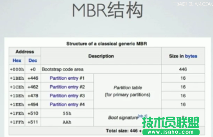 Linux磁盤及文件系統管理：磁盤基本概念