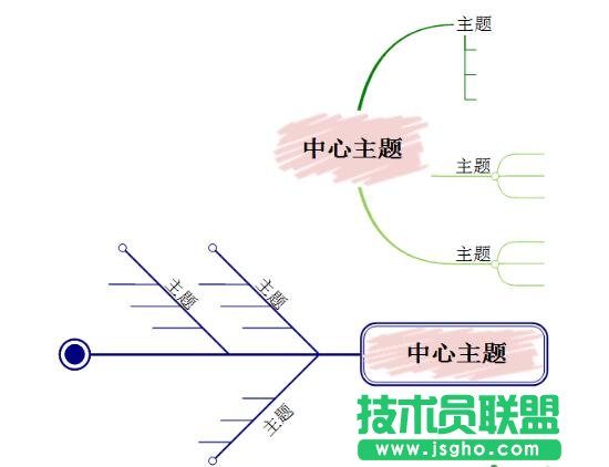 MindMapper,導圖分支形狀,分支形狀改變方法,怎么改變分支形狀