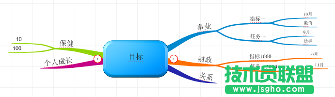 iMindMap,iMindMap教程,iMindMap思維導圖