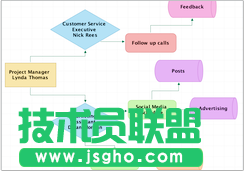 iMindMap思維導(dǎo)圖軟件,思維導(dǎo)圖imindmap,iMindMap