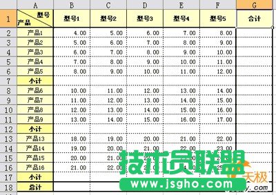 如何分類匯總WPS表格中的復雜數據？ 三聯