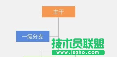 WPS2013個人版有什么新功能4