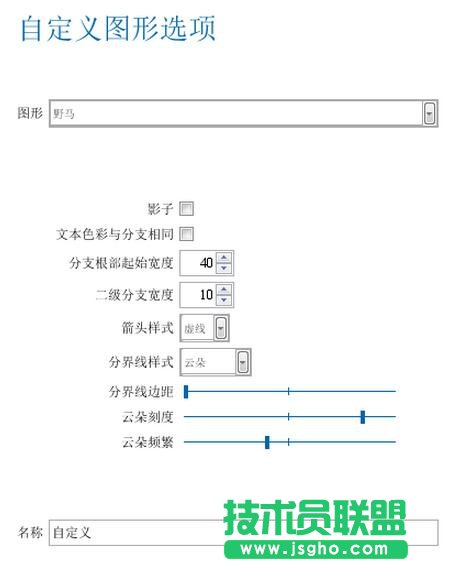 iMindMap,iMindMap教程,iMindMap思維導圖