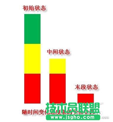 PowerPoint 2007制作倒計時進度條