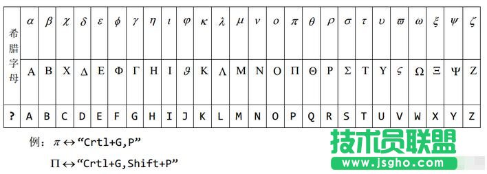 希臘字母對照表