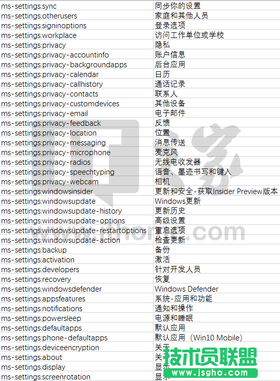 Win10設置項命令大全：功能頁一鍵進入