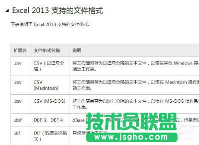 Win7該文件沒有與之關聯的程序來執行操作的解決方法