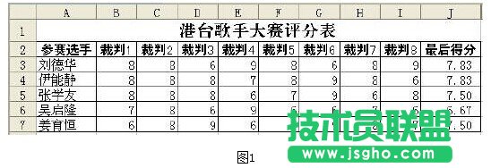 WPS技巧:TRIMMEAN函數(shù)計算選手得分  三聯(lián)