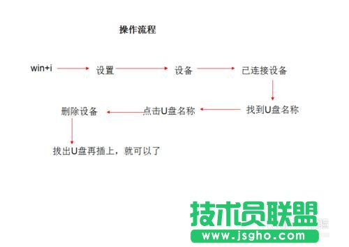 win10下如何解決U盤連接上電腦但不顯示   三聯