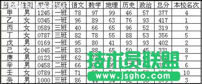 使用WPS表格如何設(shè)計(jì)成績通知單的問題  三聯(lián)