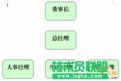 在WPS2005文字中插入組織結(jié)構(gòu)圖的技巧 三聯(lián)