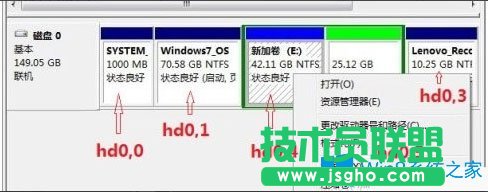 Win8硬盤(pán)如何安裝Fedora 20？Win8硬盤(pán)安裝Fedora 20的方法