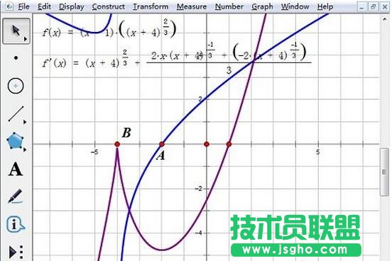 構造導函數與x軸交點