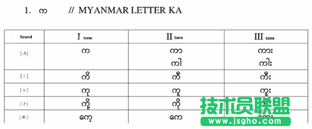 如何用ABBYY OCR識別技術在電腦上閱讀緬甸語