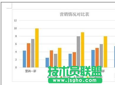 word2013怎么更改圖表類型和顏色 三聯