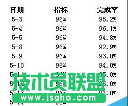EXCEL柱形圖雙色圖表做法