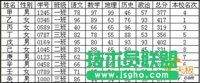 用WPS表格設計成績通知單   三聯