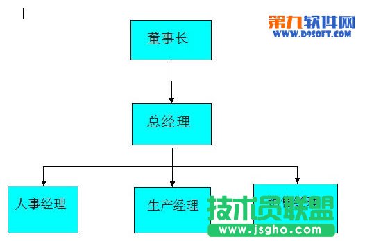 三步在WPS文字插入結構圖
