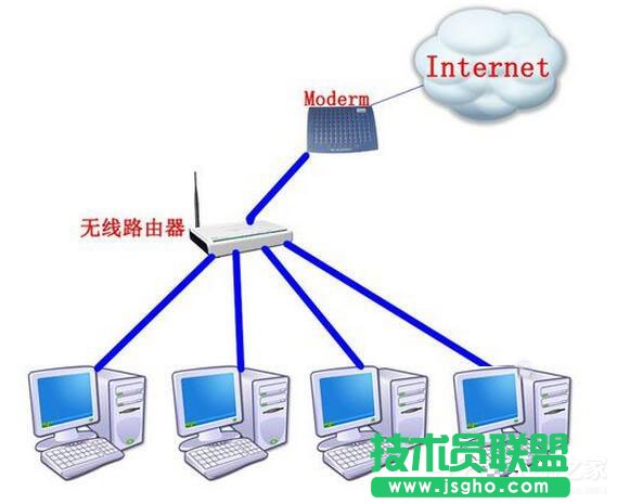 Win7路由器怎么當(dāng)交換機(jī)用？ 三聯(lián)