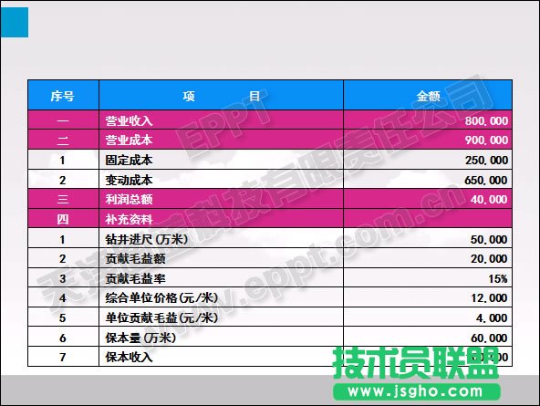 顏色填充在PPT表格優化中的應用  三聯