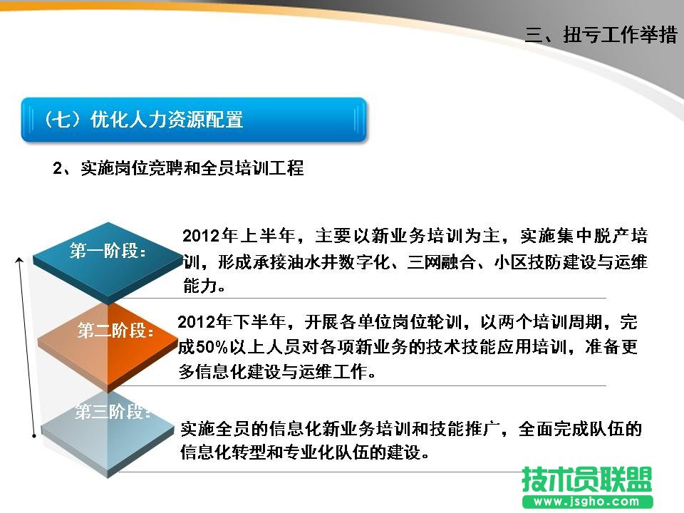 EPPT 模板更新 案例5：文字可以分成三個段落進行表述。