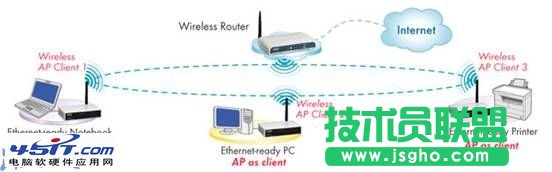 阿爾法無線路由的工作模式