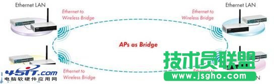 阿爾法無線路由的工作模式