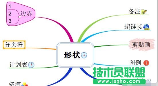 MindMapper導圖太大怎么辦? 三聯