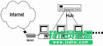 如何創建局域網