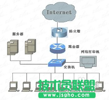 如何創建局域網