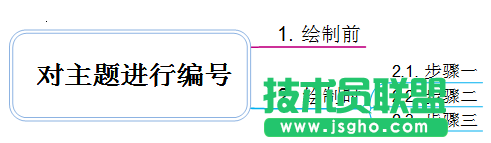 MindMapper,MindMapper對主題編號,MindMapper怎么對主題編號